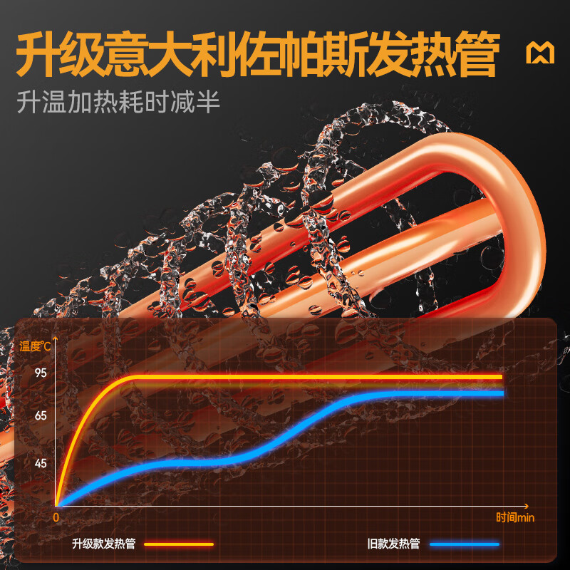 麦大厨金麦款斜插式触屏热回收5.85m三缸双喷双烘洗碗机