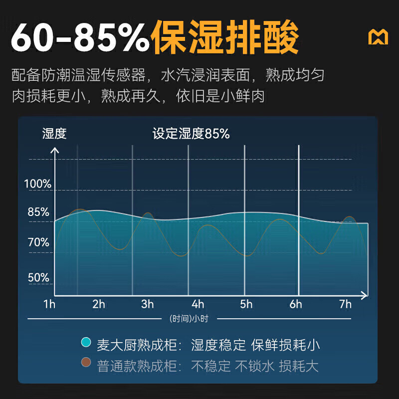 麦大厨豪华款380L单门冷冻干式熟成柜商用