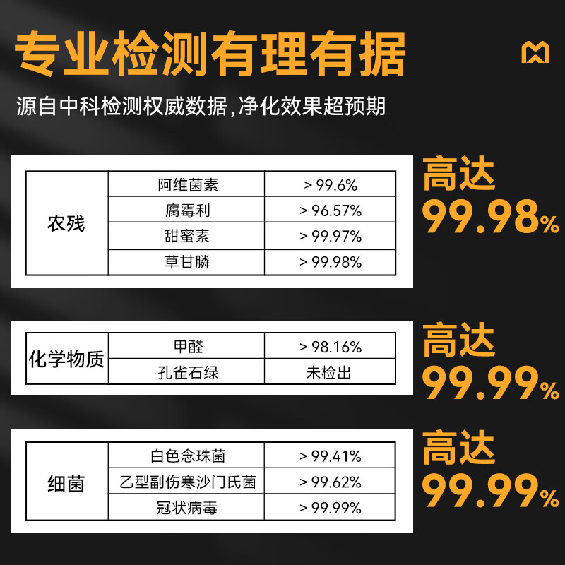 麦大厨1.9m双槽壁挂式水触媒净化清洗一体机商用